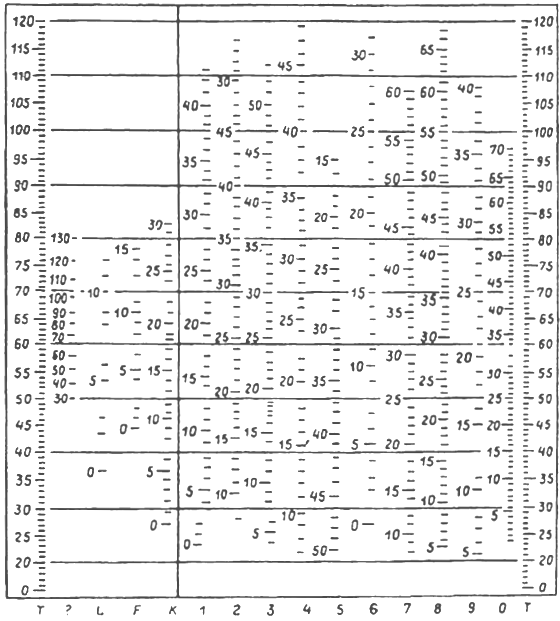 MMPI  - 